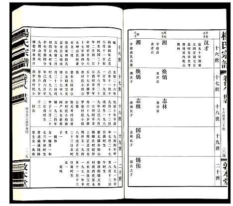 [下载][杨氏宗谱]江苏.杨氏家谱_十八.pdf