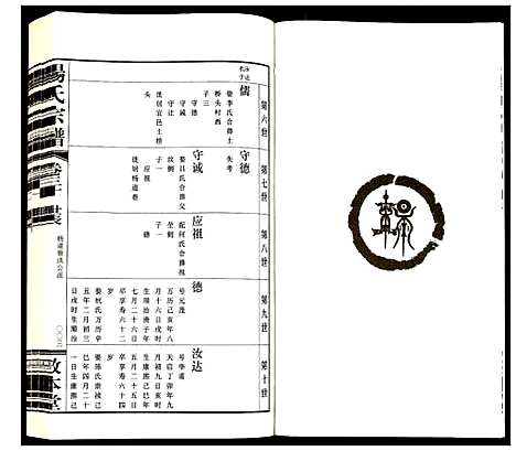 [下载][杨氏宗谱]江苏.杨氏家谱_二十.pdf