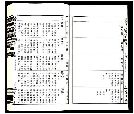 [下载][杨氏宗谱]江苏.杨氏家谱_二十.pdf