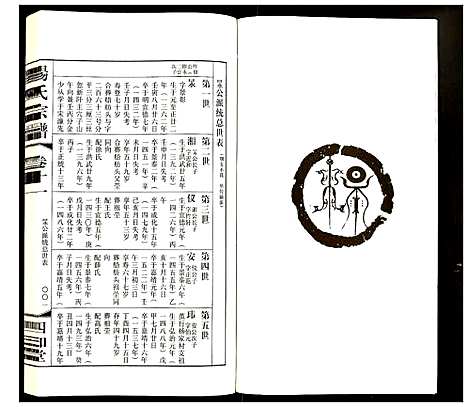 [下载][杨氏宗谱]江苏.杨氏家谱_五.pdf