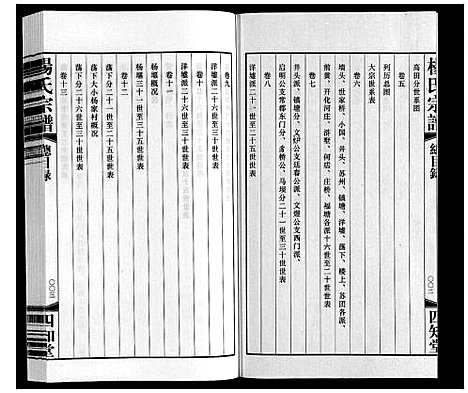 [下载][杨氏宗谱]江苏.杨氏家谱_一.pdf