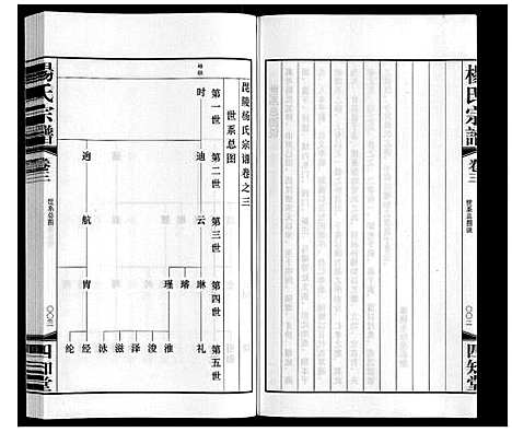 [下载][杨氏宗谱]江苏.杨氏家谱_三.pdf