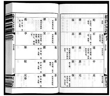 [下载][杨氏宗谱]江苏.杨氏家谱_五.pdf