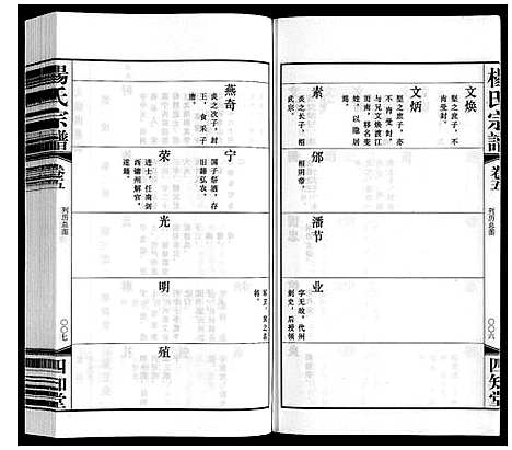 [下载][杨氏宗谱]江苏.杨氏家谱_五.pdf