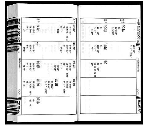 [下载][杨氏宗谱]江苏.杨氏家谱_六.pdf