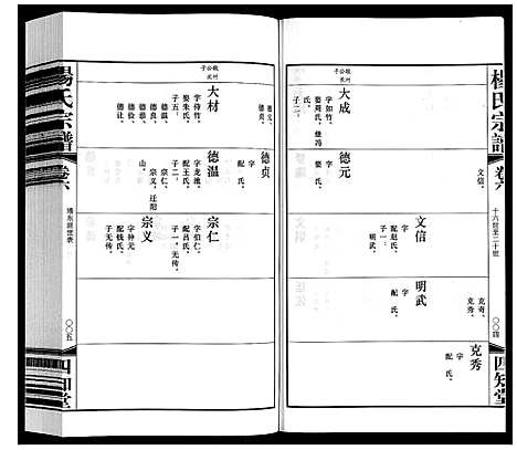 [下载][杨氏宗谱]江苏.杨氏家谱_六.pdf