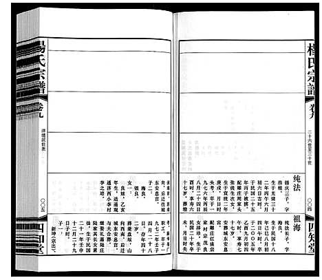 [下载][杨氏宗谱]江苏.杨氏家谱_九.pdf