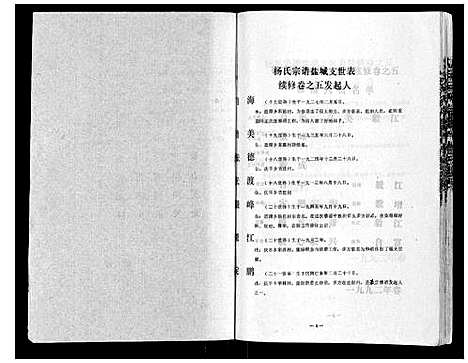 [下载][杨氏宗谱]江苏.杨氏家谱.pdf