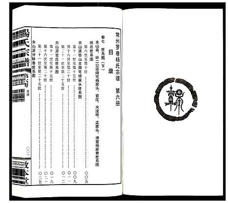 [下载][杨氏宗谱_32卷首1卷]江苏.杨氏家谱_六.pdf