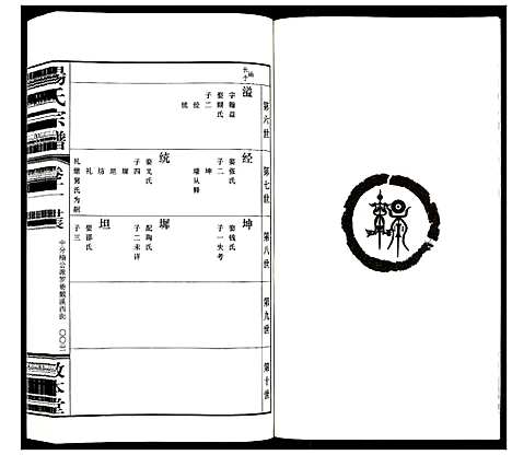 [下载][杨氏宗谱_32卷首1卷]江苏.杨氏家谱_八.pdf