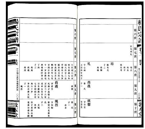 [下载][杨氏宗谱_32卷首1卷]江苏.杨氏家谱_八.pdf