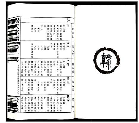 [下载][杨氏宗谱_32卷首1卷]江苏.杨氏家谱_十.pdf