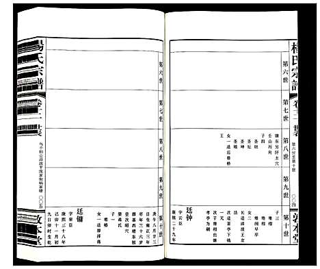 [下载][杨氏宗谱_32卷首1卷]江苏.杨氏家谱_十.pdf