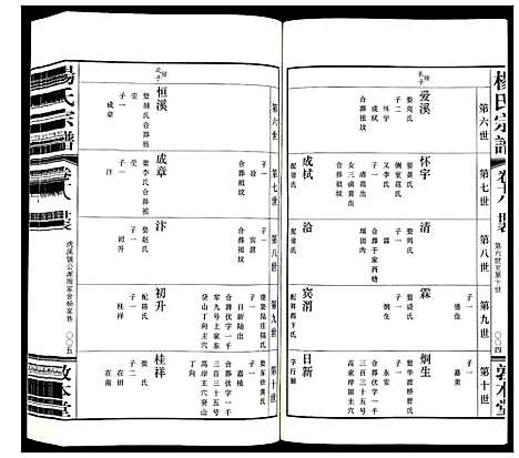 [下载][杨氏宗谱_32卷首1卷]江苏.杨氏家谱_十三.pdf