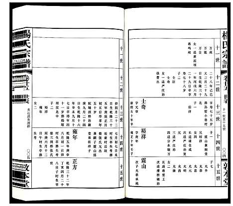 [下载][杨氏宗谱_32卷首1卷]江苏.杨氏家谱_十六.pdf