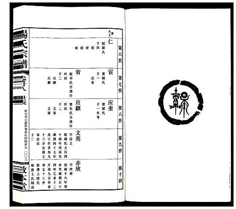 [下载][杨氏宗谱_32卷首1卷]江苏.杨氏家谱_十七.pdf