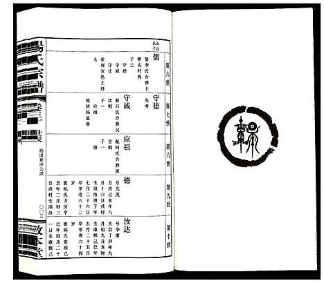 [下载][杨氏宗谱_32卷首1卷]江苏.杨氏家谱_二十.pdf