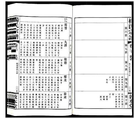 [下载][杨氏宗谱_32卷首1卷]江苏.杨氏家谱_二十.pdf