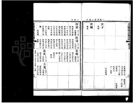 [下载][毘陵前黄杨氏族谱_20卷]江苏.毘陵前黄杨氏家谱.pdf