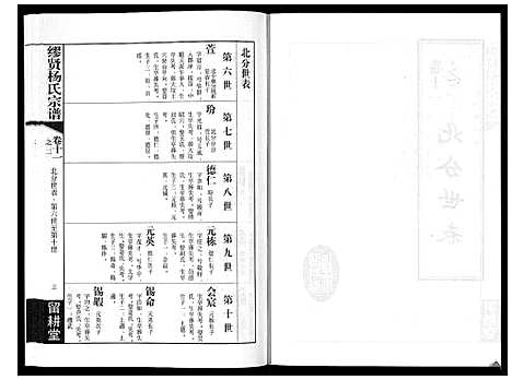 [下载][缪贤杨氏宗谱_12卷]江苏.缪贤杨氏家谱_四.pdf