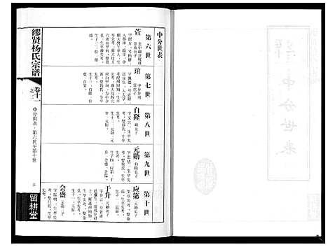 [下载][缪贤杨氏宗谱_12卷]江苏.缪贤杨氏家谱_五.pdf