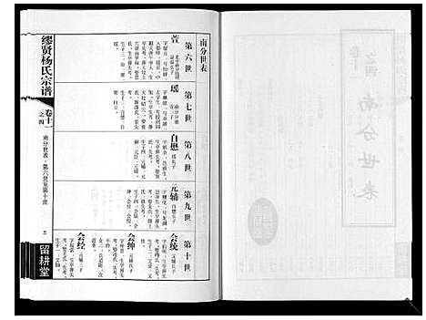 [下载][缪贤杨氏宗谱_12卷]江苏.缪贤杨氏家谱_八.pdf