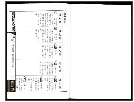 [下载][谬贤杨氏宗谱]江苏.谬贤杨氏家谱_八.pdf