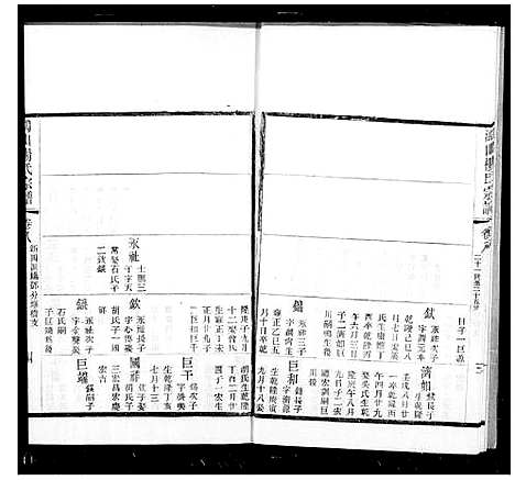 [下载][鸿山杨氏宗谱_12卷首1卷]江苏.鸿山杨氏家谱_三.pdf