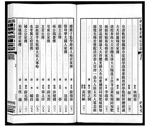 [下载][鸿山杨氏顾山宗谱_15卷首2卷末1卷]江苏.鸿山杨氏顾山家谱_六.pdf