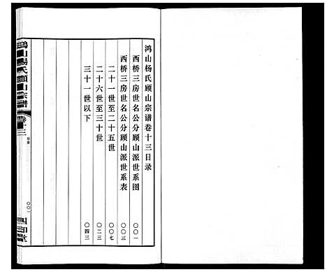 [下载][鸿山杨氏顾山宗谱_15卷首2卷末1卷]江苏.鸿山杨氏顾山家谱_十七.pdf