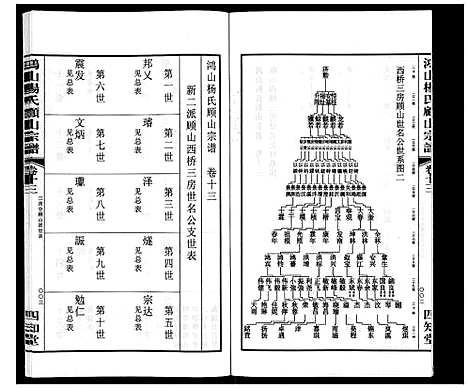 [下载][鸿山杨氏顾山宗谱_15卷首2卷末1卷]江苏.鸿山杨氏顾山家谱_十七.pdf