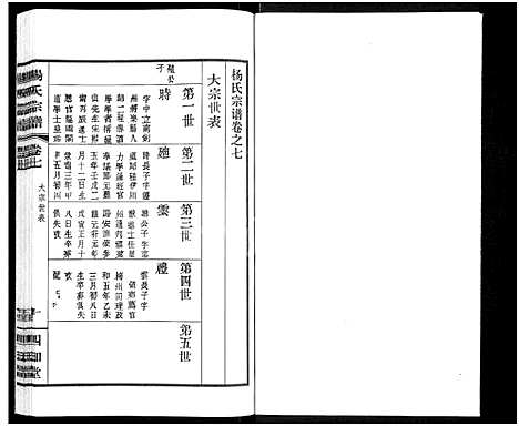 [下载][杨氏宗谱_11卷]江苏.杨氏家谱_六.pdf