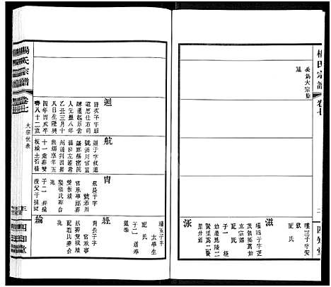 [下载][杨氏宗谱_11卷]江苏.杨氏家谱_六.pdf