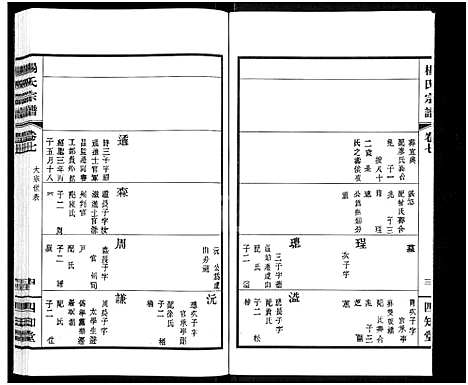 [下载][杨氏宗谱_11卷]江苏.杨氏家谱_六.pdf