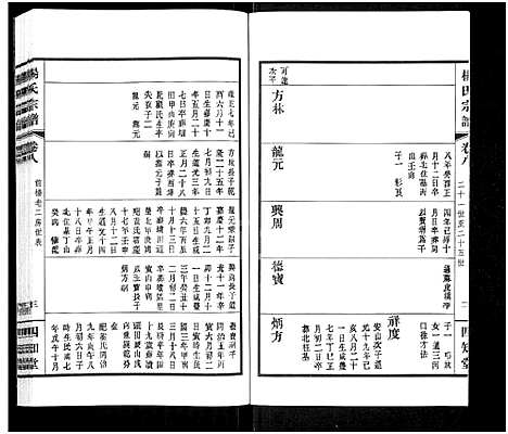 [下载][杨氏宗谱_11卷]江苏.杨氏家谱_七.pdf