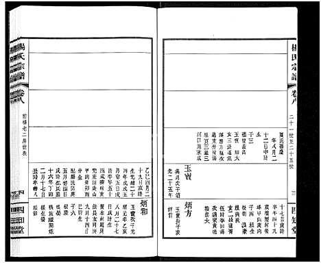 [下载][杨氏宗谱_11卷]江苏.杨氏家谱_七.pdf