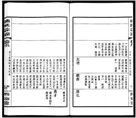 [下载][杨氏宗谱_11卷]江苏.杨氏家谱_八.pdf