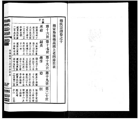 [下载][杨氏宗谱_11卷]江苏.杨氏家谱_九.pdf