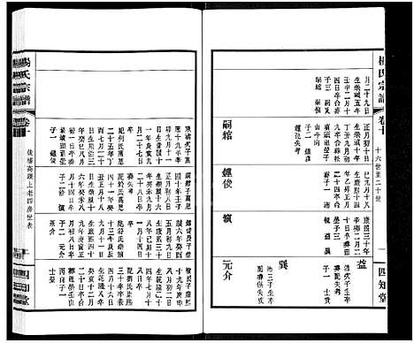 [下载][杨氏宗谱_11卷]江苏.杨氏家谱_九.pdf