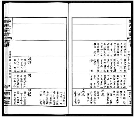 [下载][杨氏宗谱_11卷]江苏.杨氏家谱_九.pdf