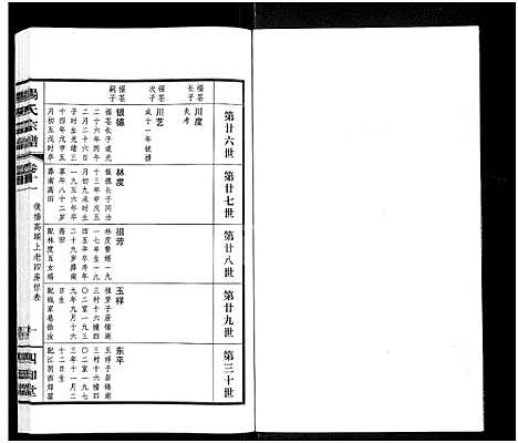 [下载][杨氏宗谱_11卷]江苏.杨氏家谱_十.pdf