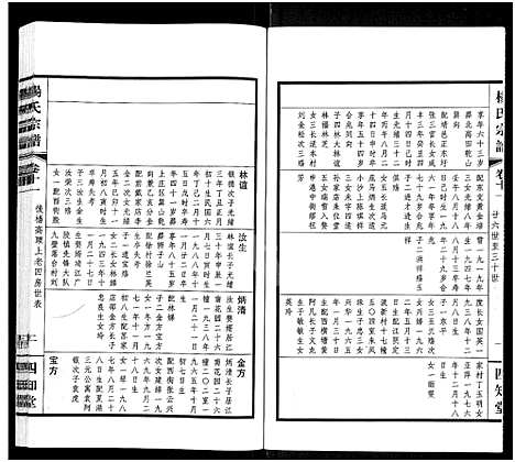 [下载][杨氏宗谱_11卷]江苏.杨氏家谱_十.pdf