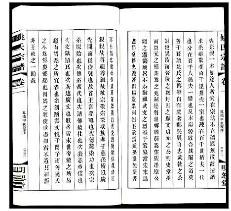 [下载][姚氏宗谱]江苏.姚氏家谱_二.pdf