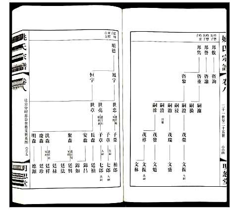 [下载][姚氏宗谱]江苏.姚氏家谱_八.pdf