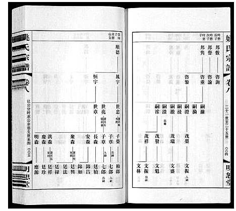 [下载][姚氏宗谱_8卷]江苏.姚氏家谱_八.pdf