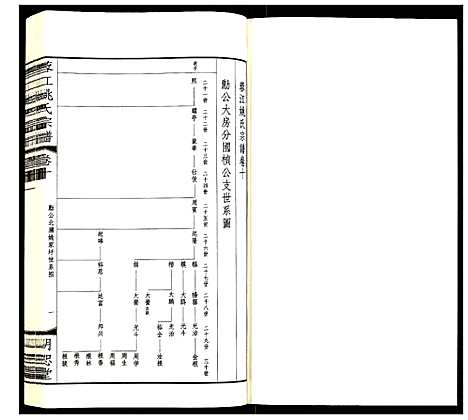 [下载][蓉江姚氏宗谱]江苏.蓉江姚氏家谱_六.pdf