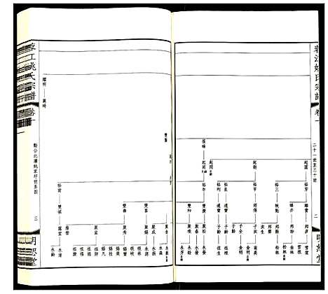 [下载][蓉江姚氏宗谱]江苏.蓉江姚氏家谱_六.pdf