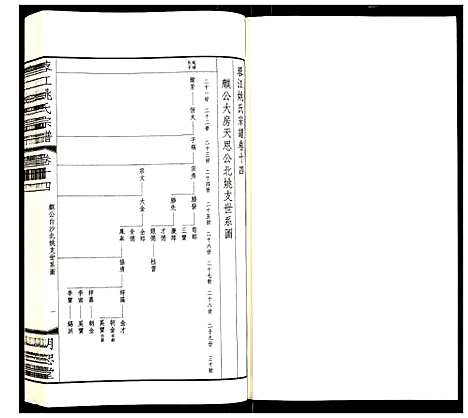 [下载][蓉江姚氏宗谱]江苏.蓉江姚氏家谱_八.pdf