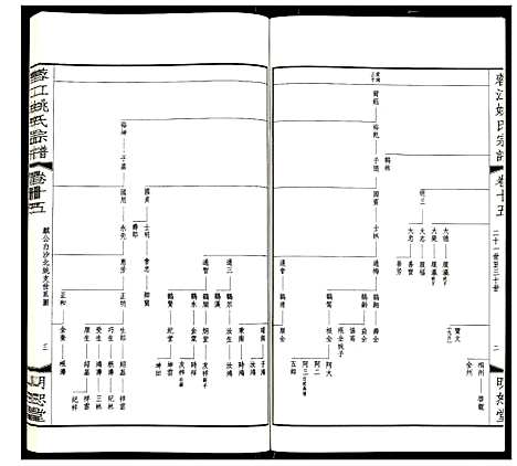 [下载][蓉江姚氏宗谱]江苏.蓉江姚氏家谱_九.pdf