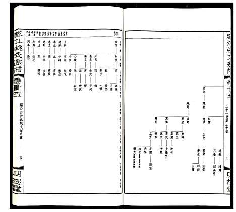 [下载][蓉江姚氏宗谱]江苏.蓉江姚氏家谱_九.pdf